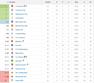 bpl 21esima