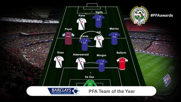 Premier League
