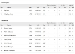 Lista champions city 1